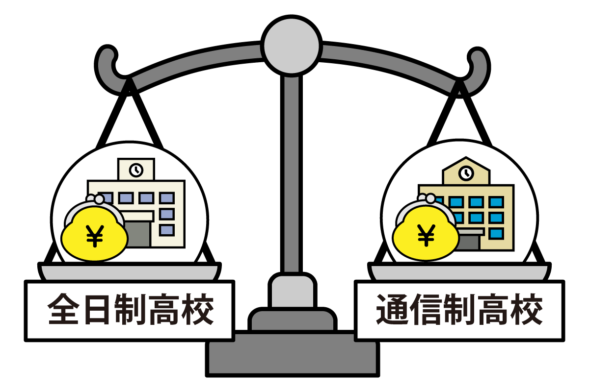 Go通信制高校