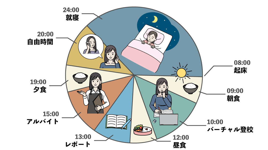 通信制高校の現実はどうなの？