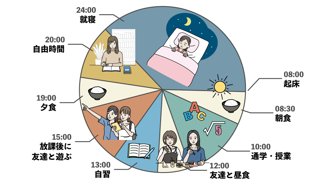 通信制高校の現実はどうなの？