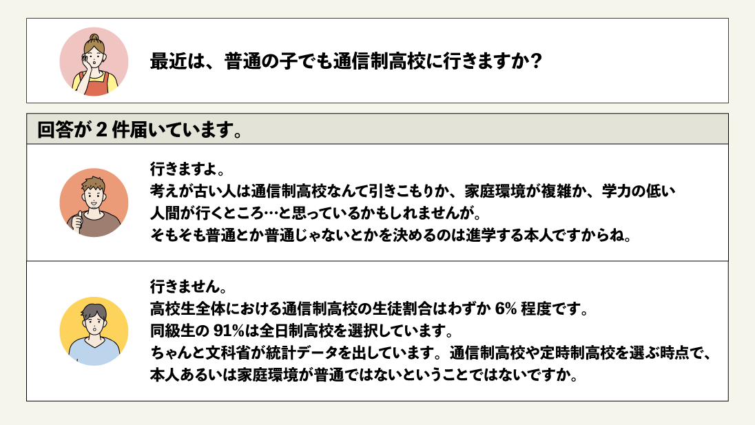 『通信制高校には普通の子は行きますか』について知恵袋で質問されていること