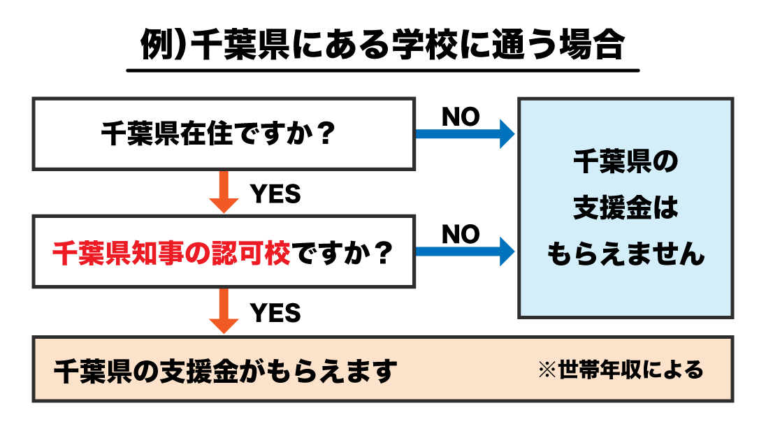 数字を参考にするなら「学校評価」に注目しよう