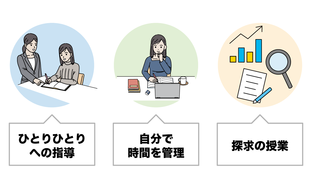 通信制高校の方がサポートは手厚く、勉強時間も確保しやすい