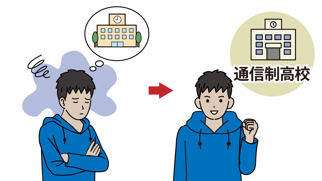 全日制の中学や高校でうまくいかなくても、通信制高校から希望の進路へ進める