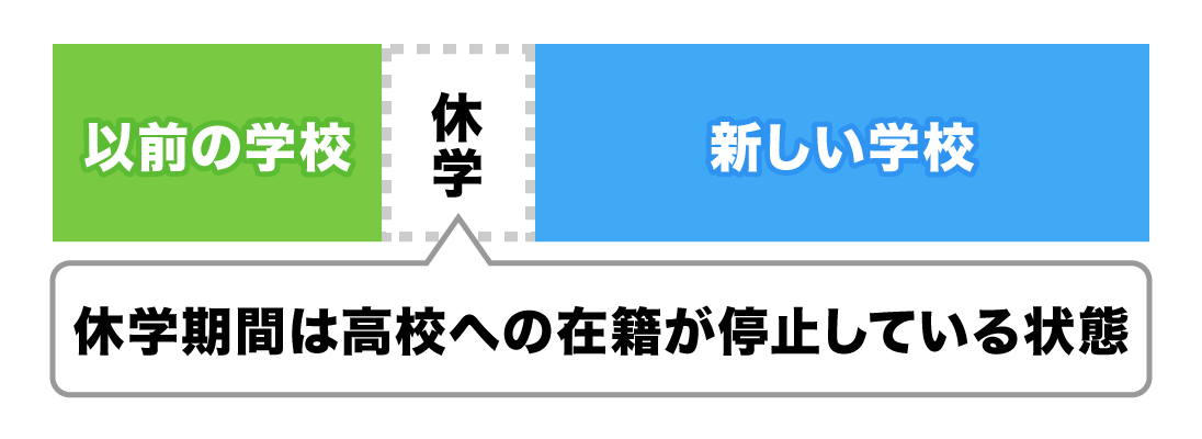 単位数やスクーリング会場を把握し、適切なサポートを受ければ後悔しない