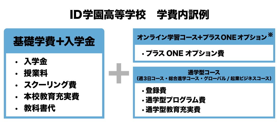 学校によって異なる学費体系の見せ方