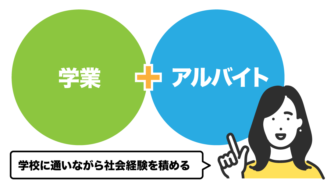 学費を抑えるのに役立つ支援制度