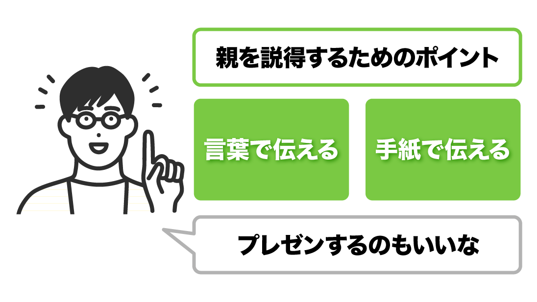 説得するなら自分の一番伝えやすい方法で