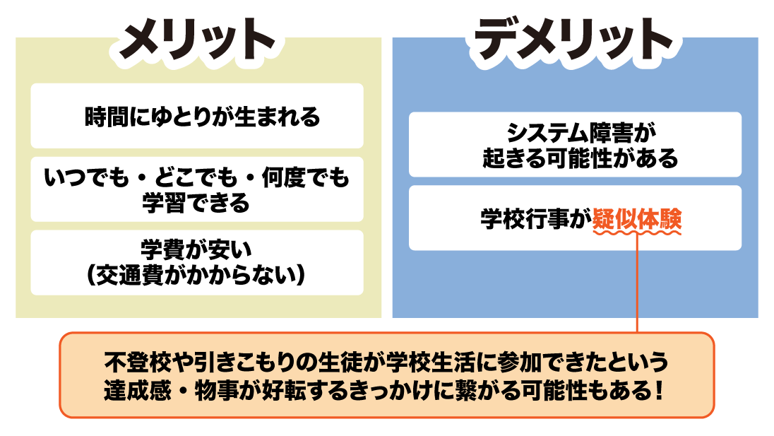 ネットコースのメリットとデメリットを解説