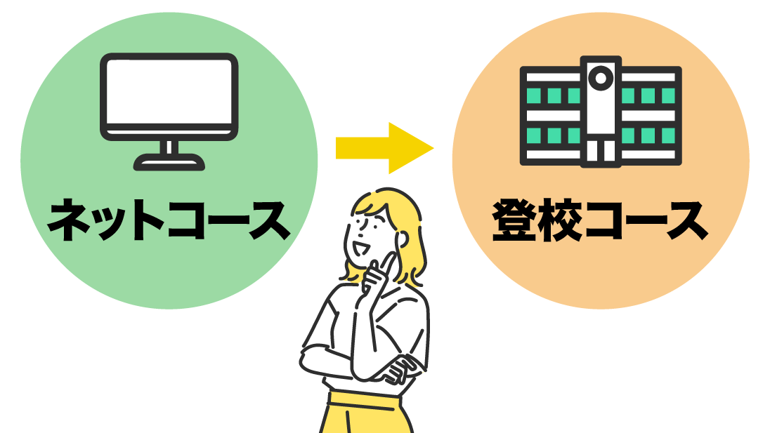 「いま」と「未来」を見据え、自分に適したコースを選ぼう