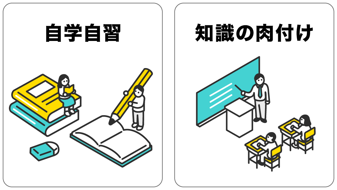 レポートは自学自習。授業で知識を肉付けする