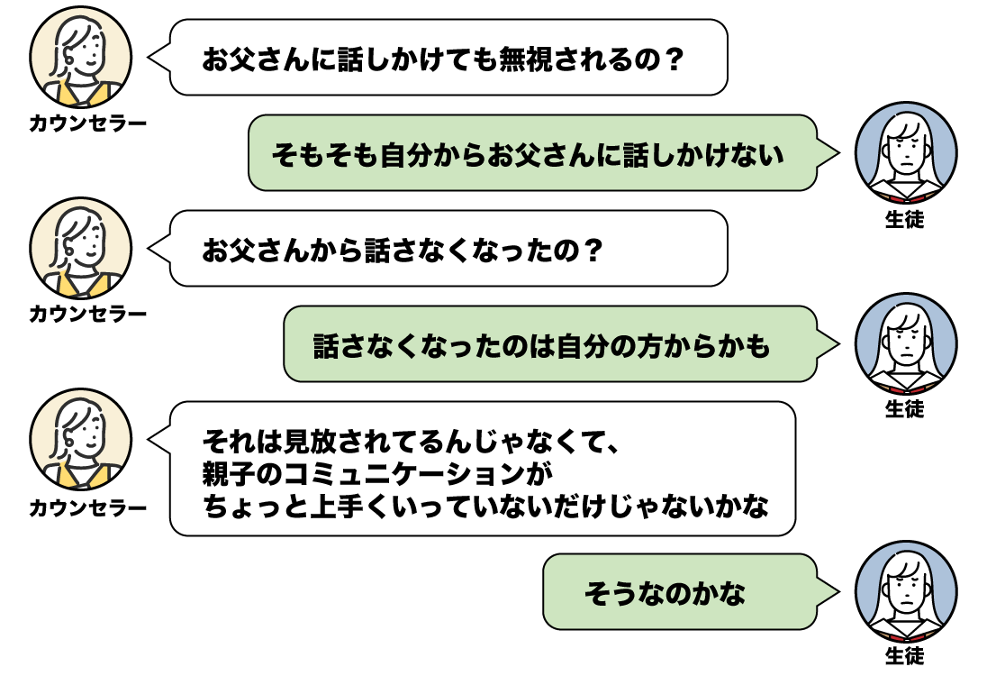 生徒とのやりとりの例