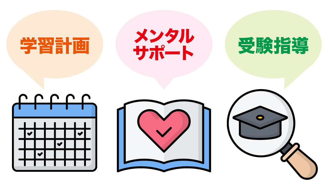 進学に強いサポート校を選ぶポイント