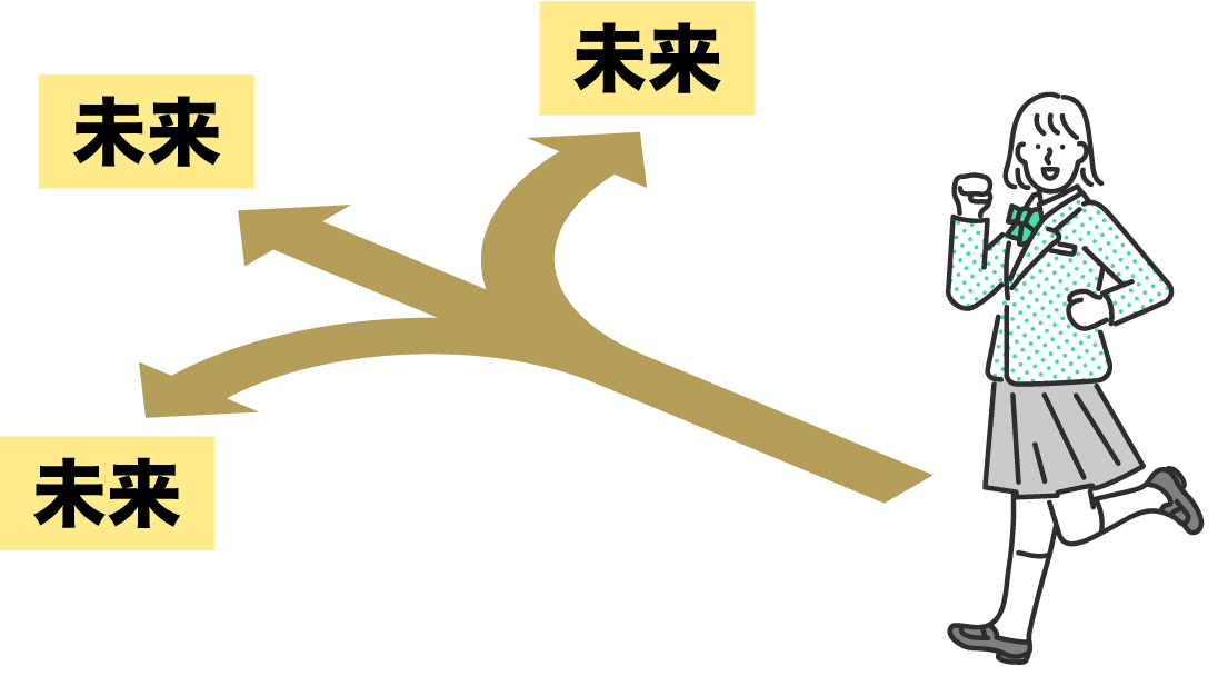 「現在→未来」に焦点を当てて最短距離をナビゲート