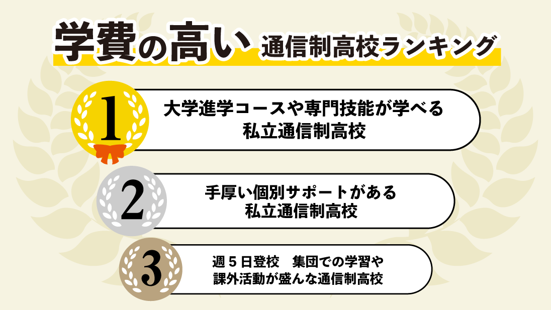 学費の高い通信制高校ランキング