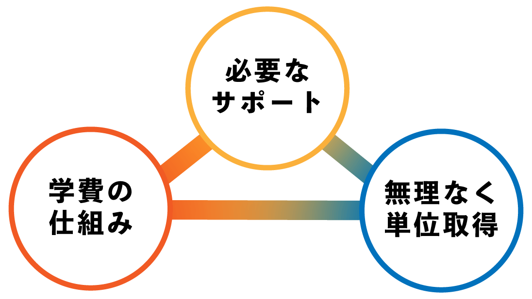 通信制高校を学費から選ぶ際のポイント　まとめ