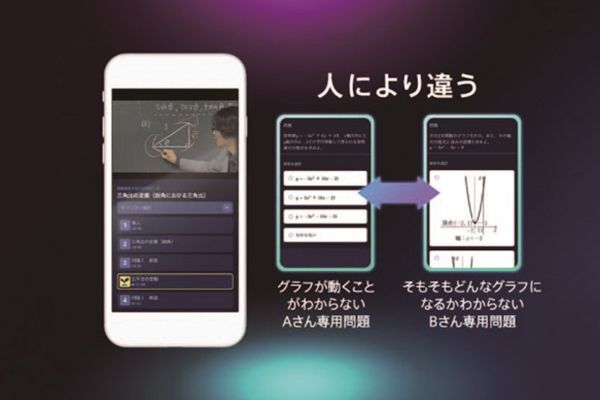 クラス担任と赤ペンメンターのWサポート