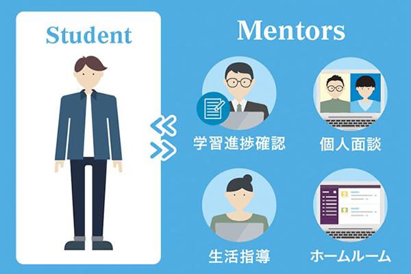 個別指導コースで学力を強化