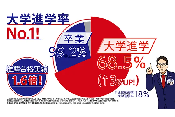 進学を諦めている場合もまずは気軽に相談