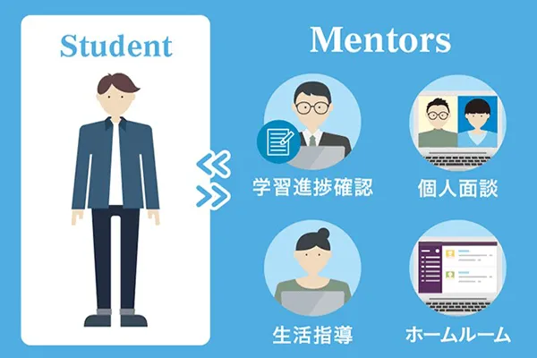 個別指導コースで学力を強化